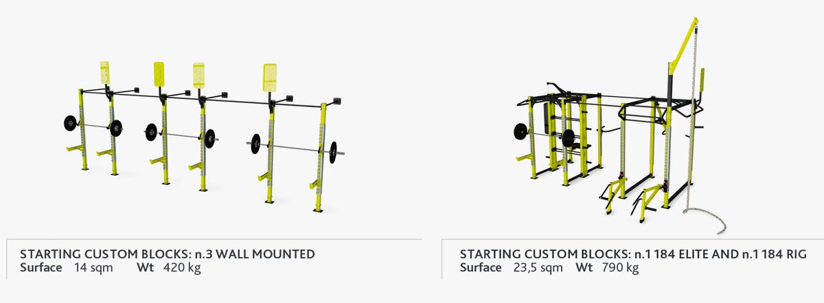 Blocos Personalizados vinculados - Dynamic Functional Cage - Panatta